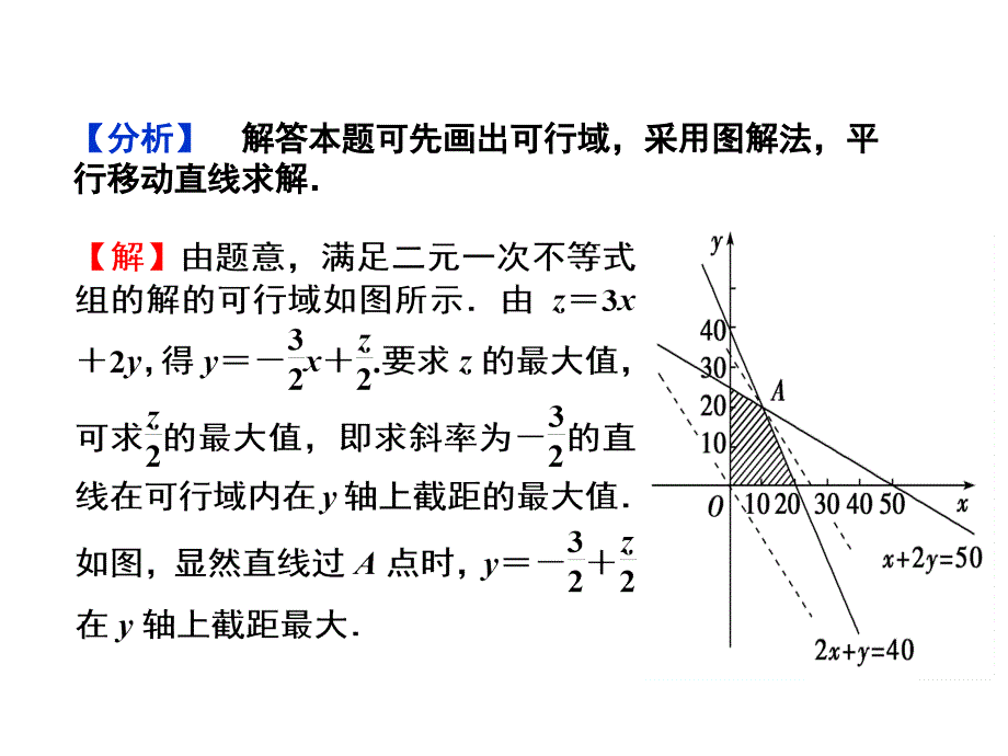 线性规划基本题型_第3页