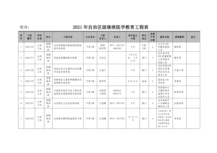 宁疾控中心发_第2页