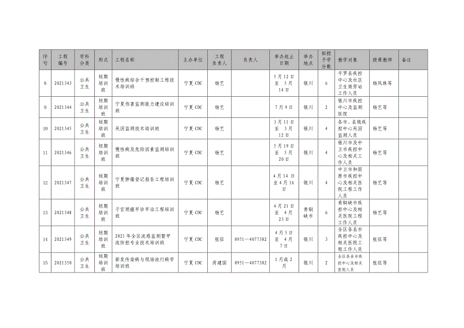 宁疾控中心发_第3页