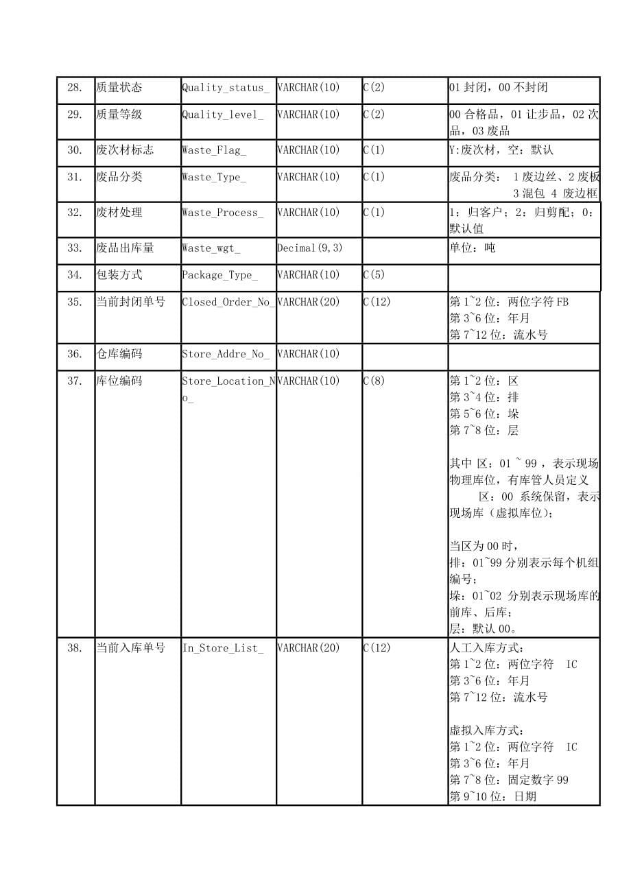 产检表2012-02-16(最新)_第5页