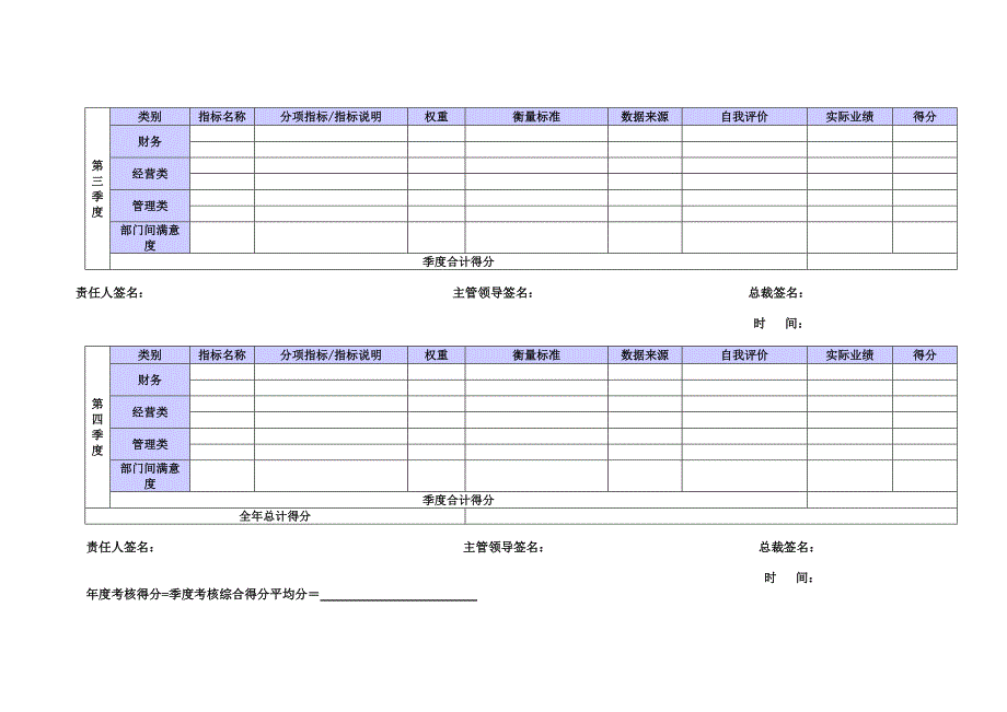 鑫远集团中层管理人员绩效合同.doc_第4页