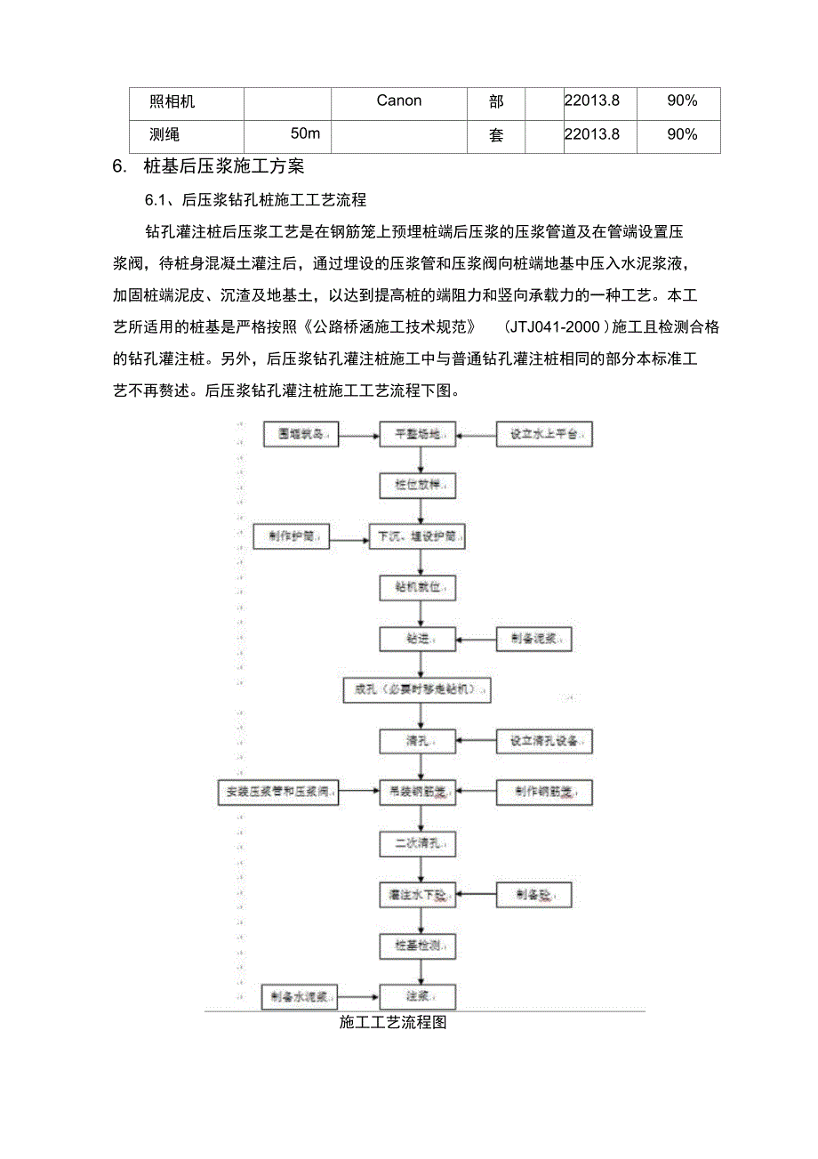 桩基后压浆施工设计_第4页