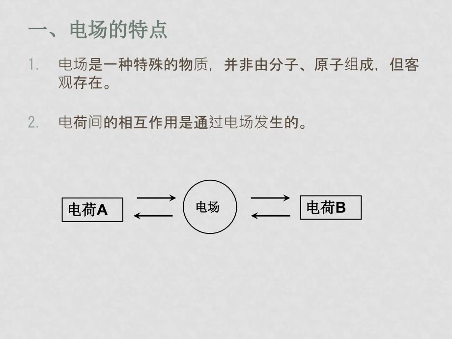 高二物理选修31 电场强度 ppt_第3页