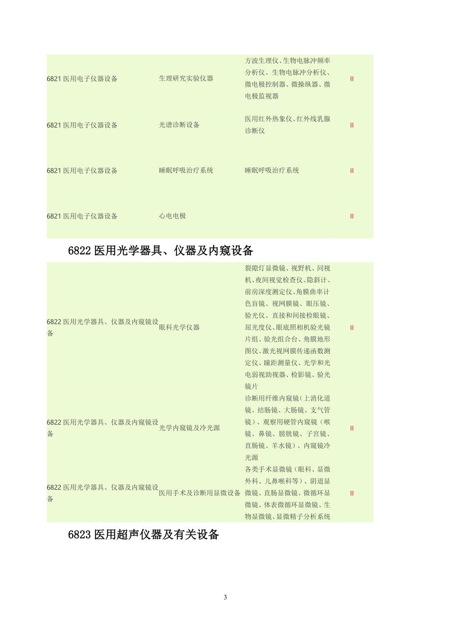 二类医疗器械明细表[共7页]_第3页