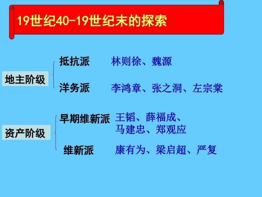 高中历史必修一政治第17课 综合探究：探索中国近代政体变革的艰难历程_第5页