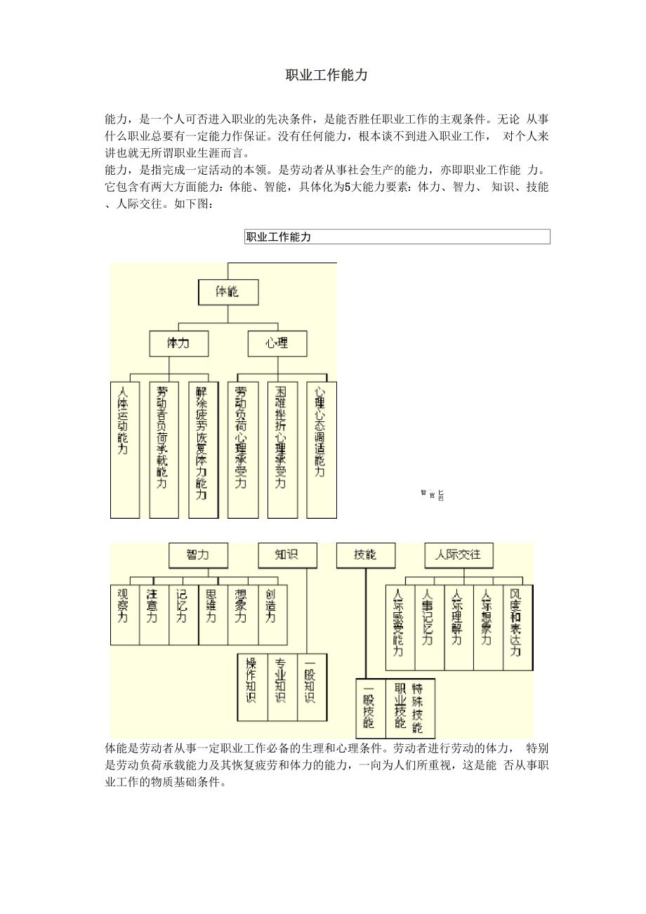 职业发展概述_第2页