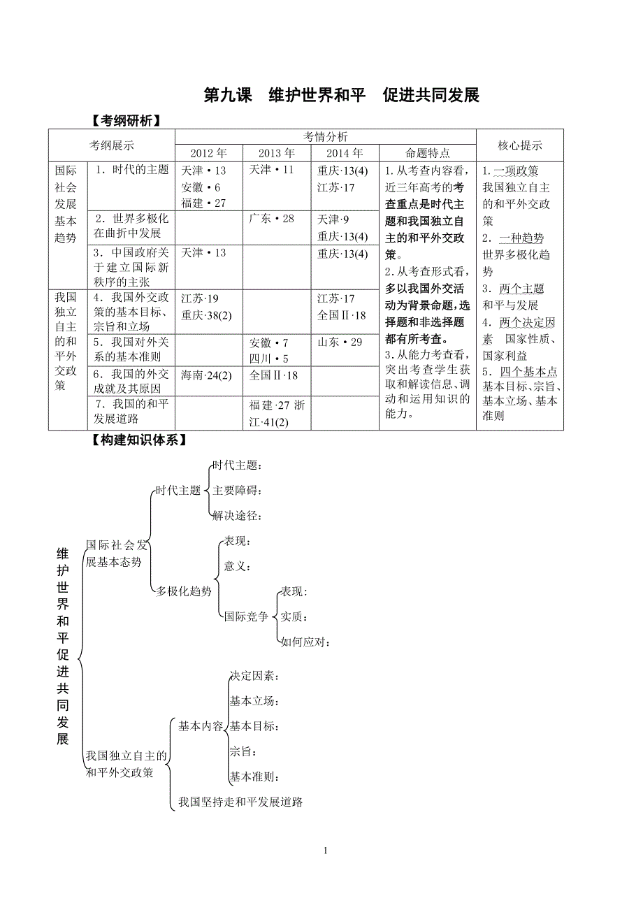 第九课维护世界和平促进共同发展讲练_第1页