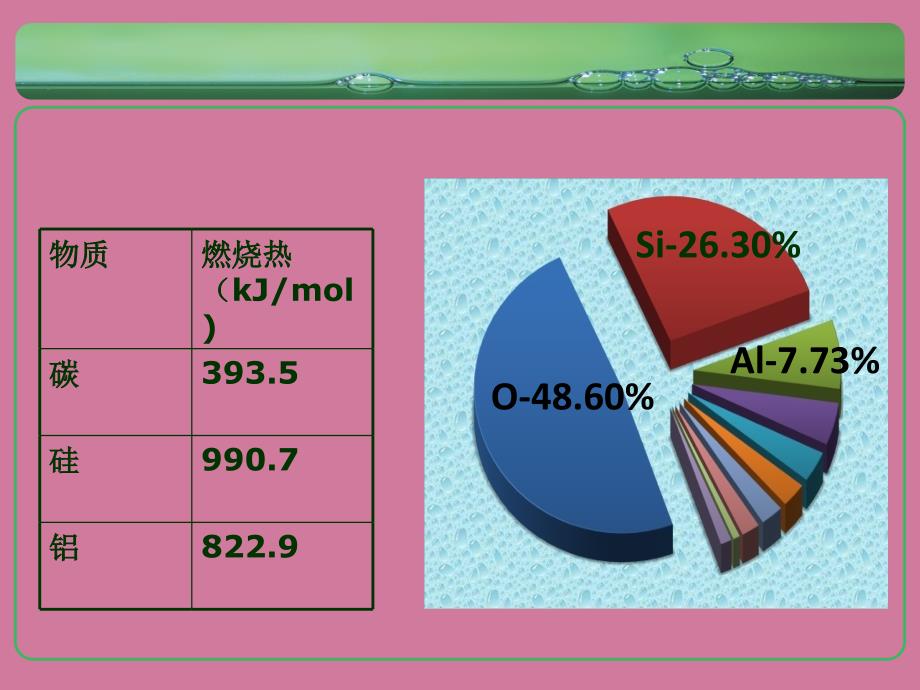 中学无机非金属材料的主角硅ppt课件_第4页