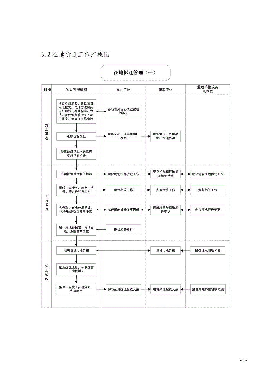 铁路工程过程控制标准化工作流程图汇编.doc_第3页