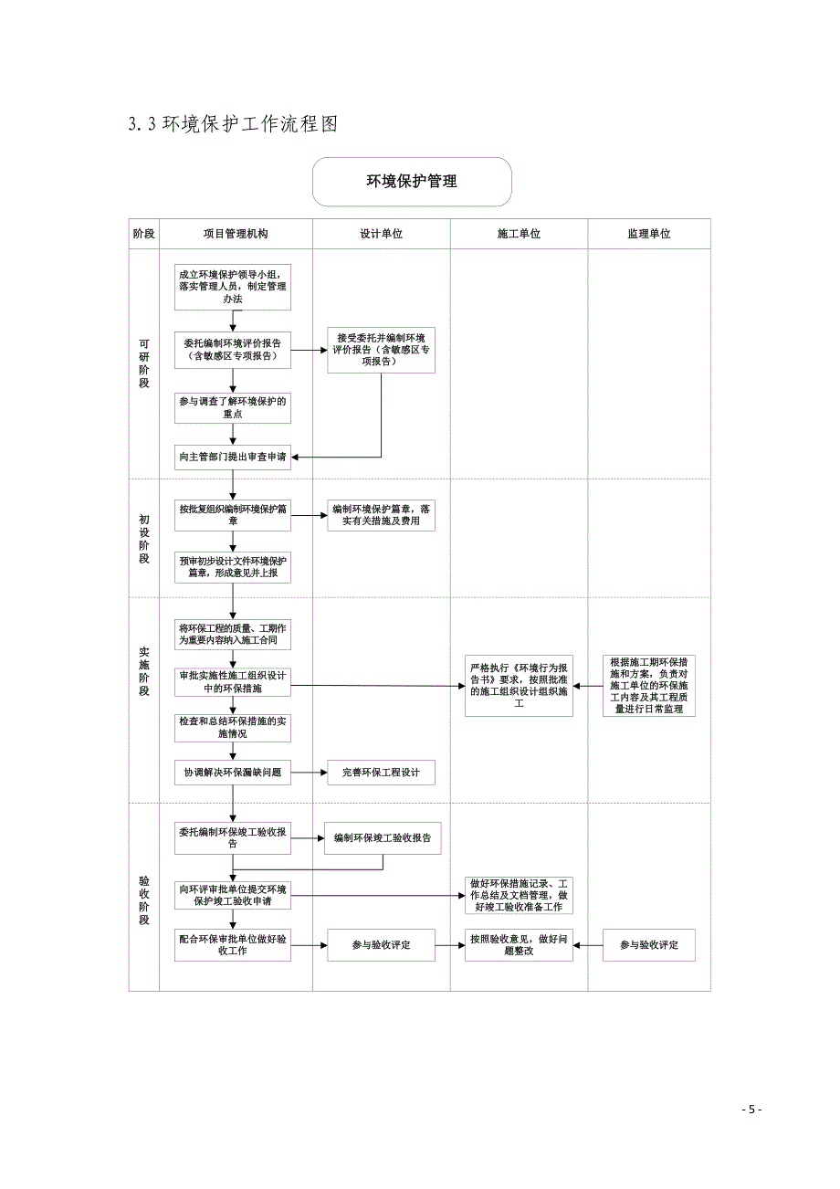 铁路工程过程控制标准化工作流程图汇编.doc_第5页