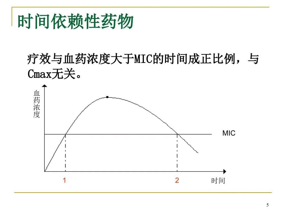 各类抗生素性质概述及临床应用总结参考PPT_第5页