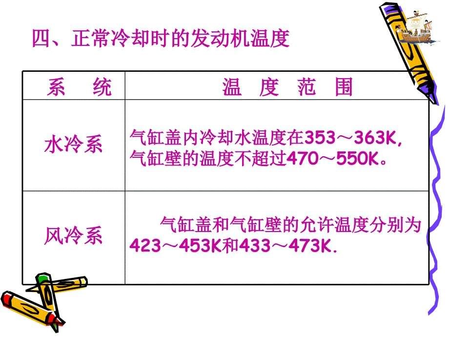 发动机冷却系课件_第5页