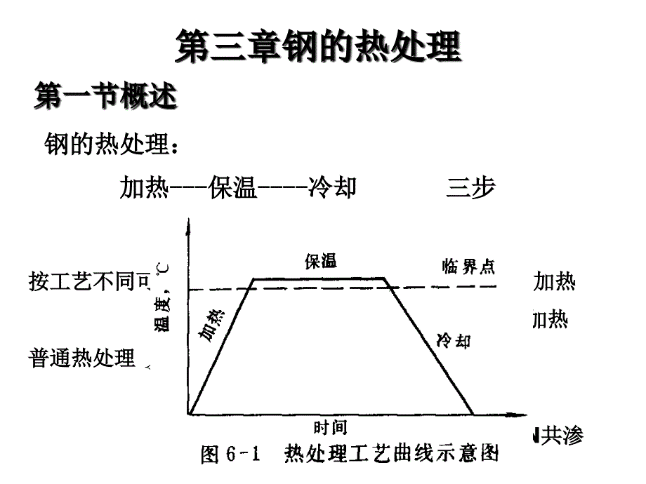 三章钢的热处理_第1页