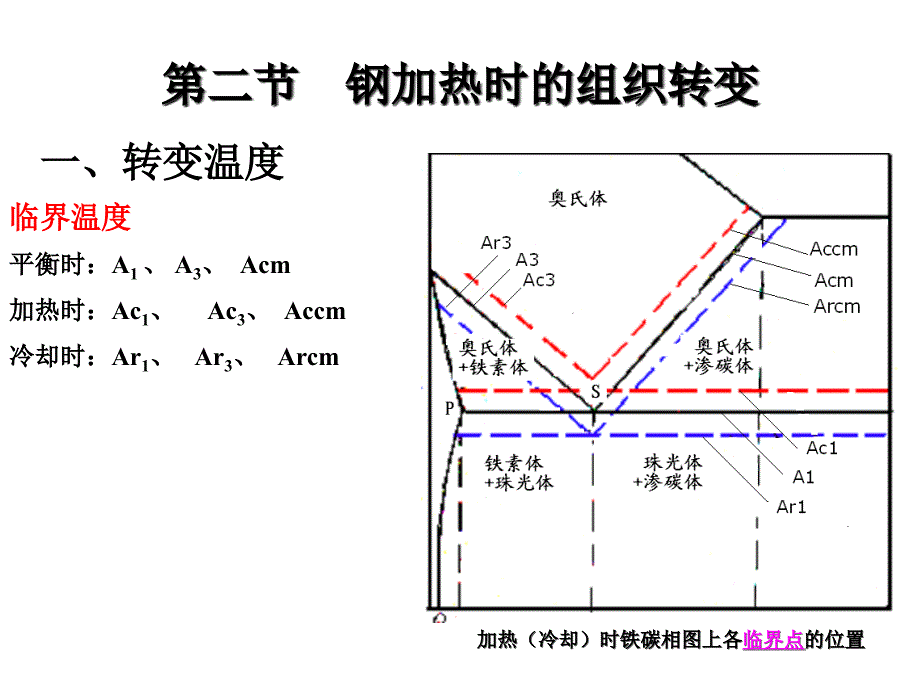 三章钢的热处理_第3页