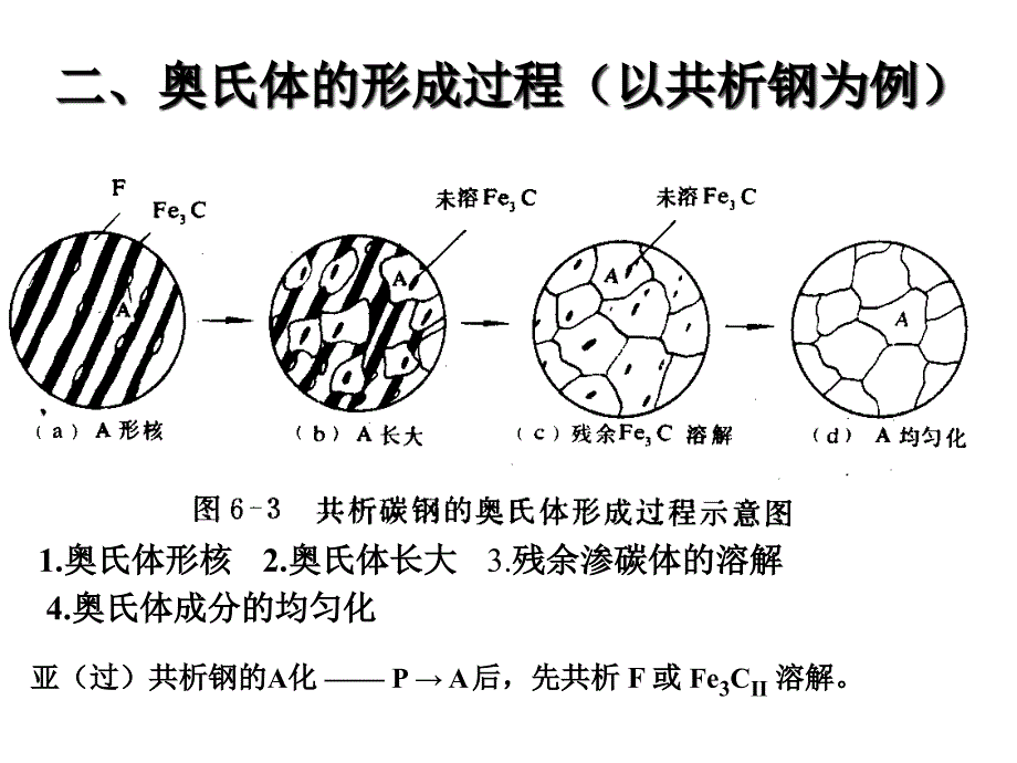 三章钢的热处理_第4页