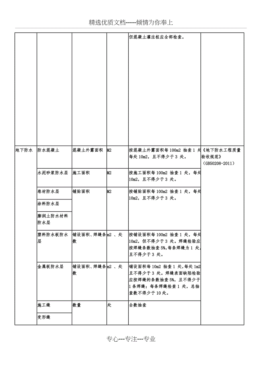 检验批容量及最小抽样数量划分方法(共13页)_第4页