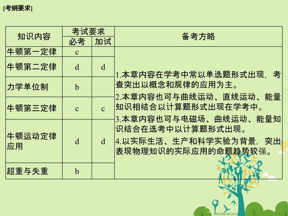 创新设计浙江鸭高考物理总复习第3章牛顿运动定律第1课时牛顿第一定律牛顿第三定律课件_第2页