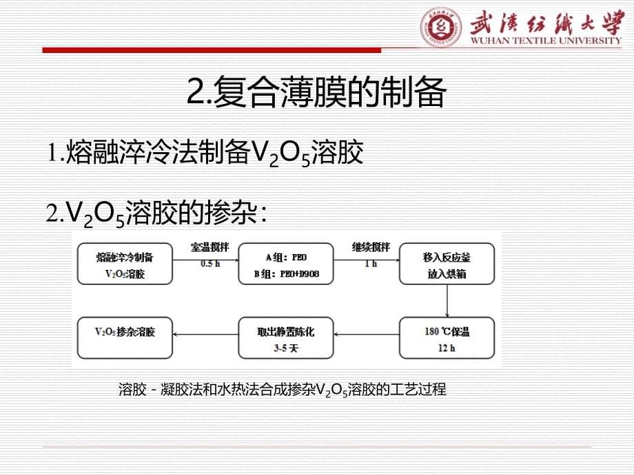 毕业答辩-光敏染料掺杂复合薄膜的制备与性能研究_第5页