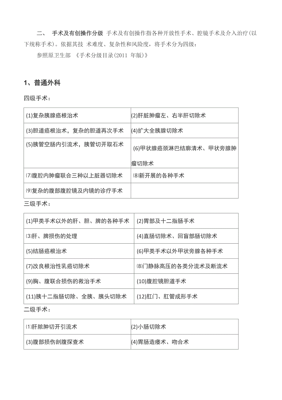 手术准入及手术分级管理制度_第3页