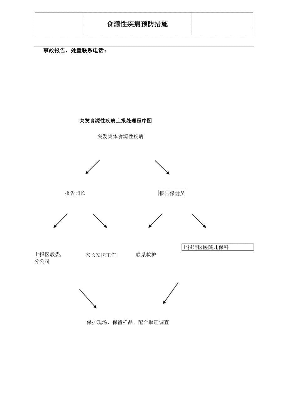 食源性疾病预防措施_第5页