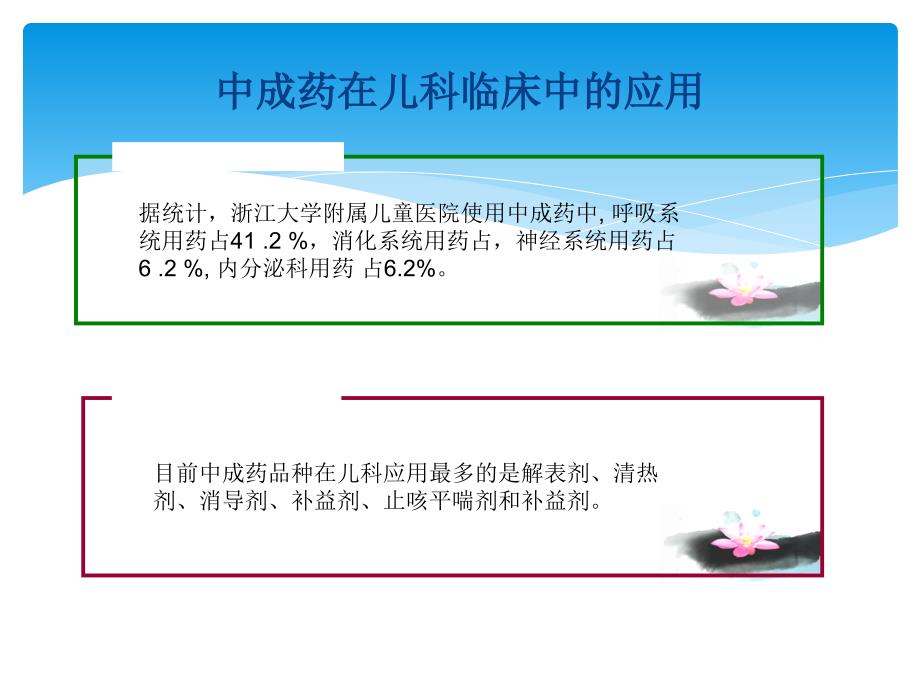 中成药在儿科临床中应用及存在问题分析_第4页