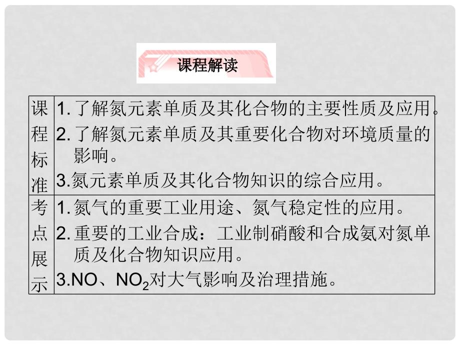 高考化学一轮复习 第4章 第4节 氮及其重要化合物知识研习课件 新人教版_第2页