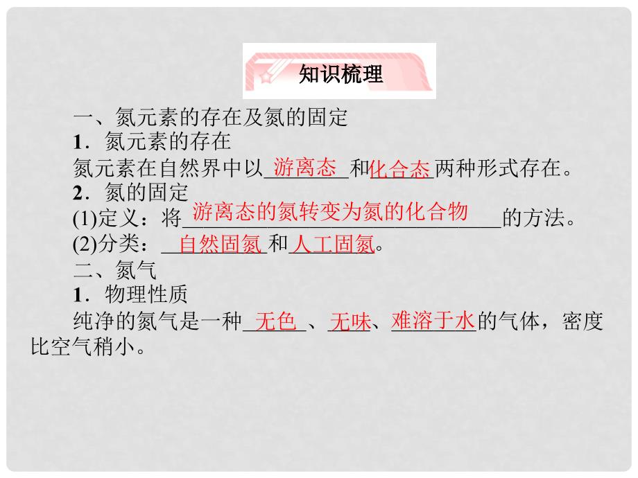 高考化学一轮复习 第4章 第4节 氮及其重要化合物知识研习课件 新人教版_第3页