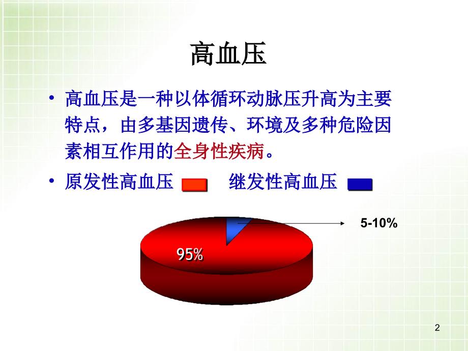 医学PPT课件常见继发性高血压的诊断与鉴别诊断_第2页