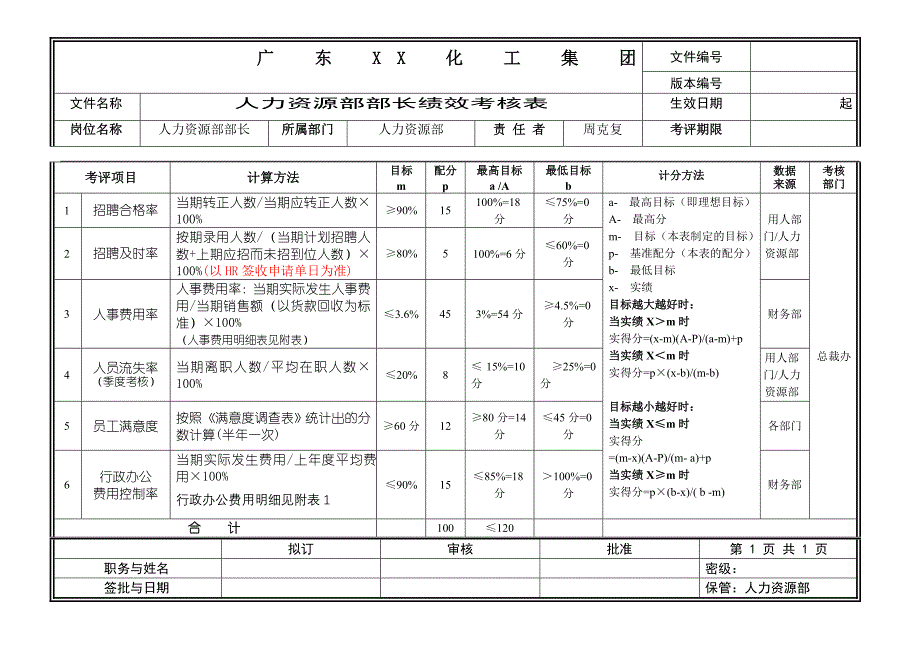 人力资源部考核表_第1页