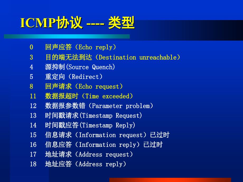 64 因特网控制报文协议ICMP_第3页