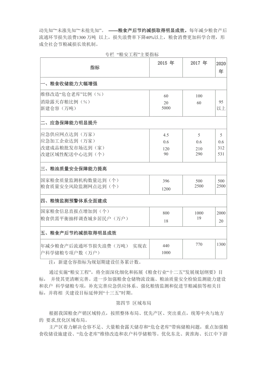 粮食收储供应安全保障工程建设规划_第4页