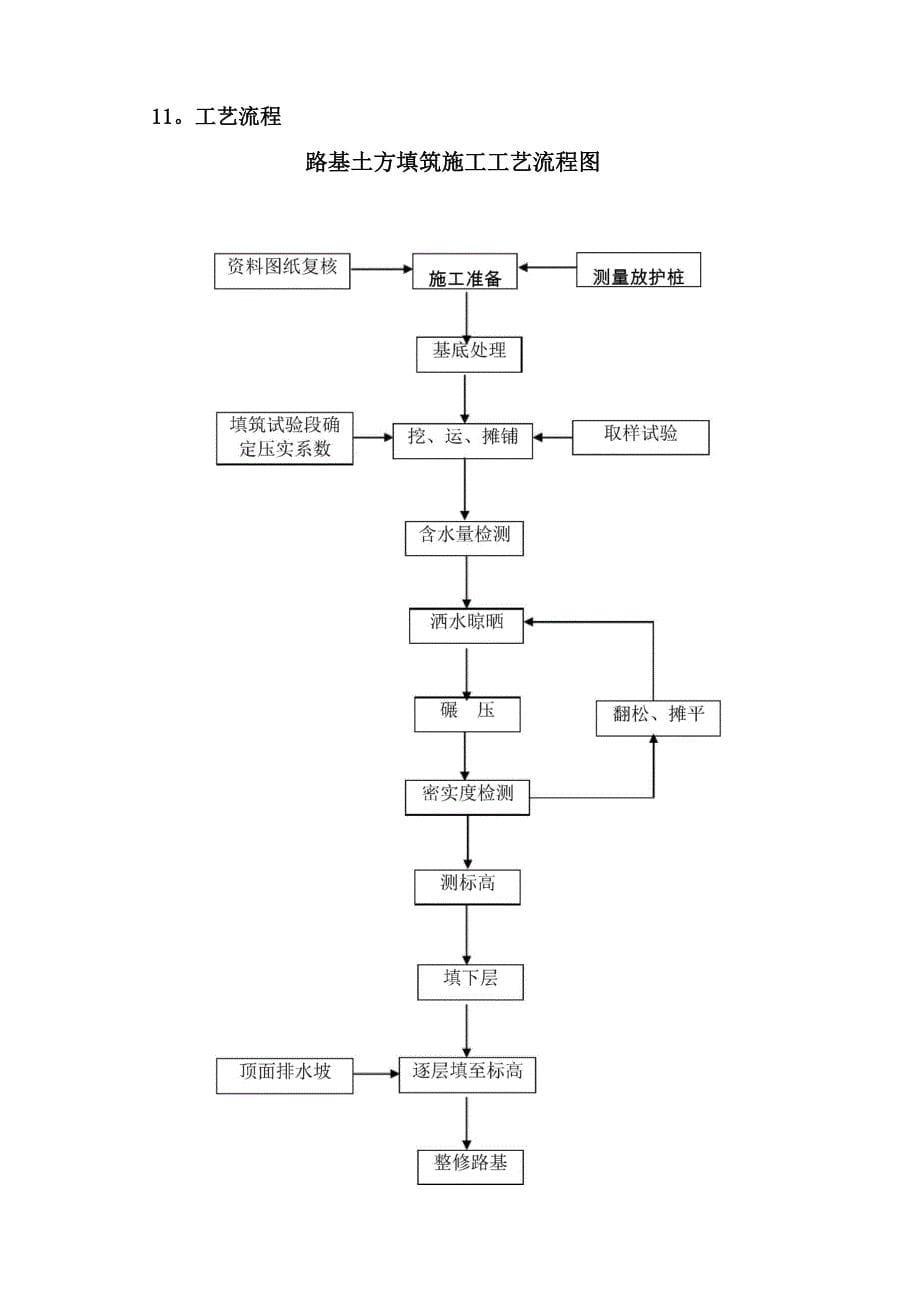 路基土石方开挖、回填施工_第5页