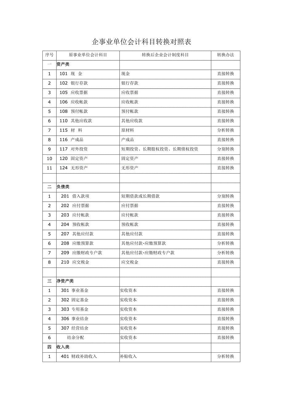 新旧事业单位会计制度会计科目对照表优质资料_第5页