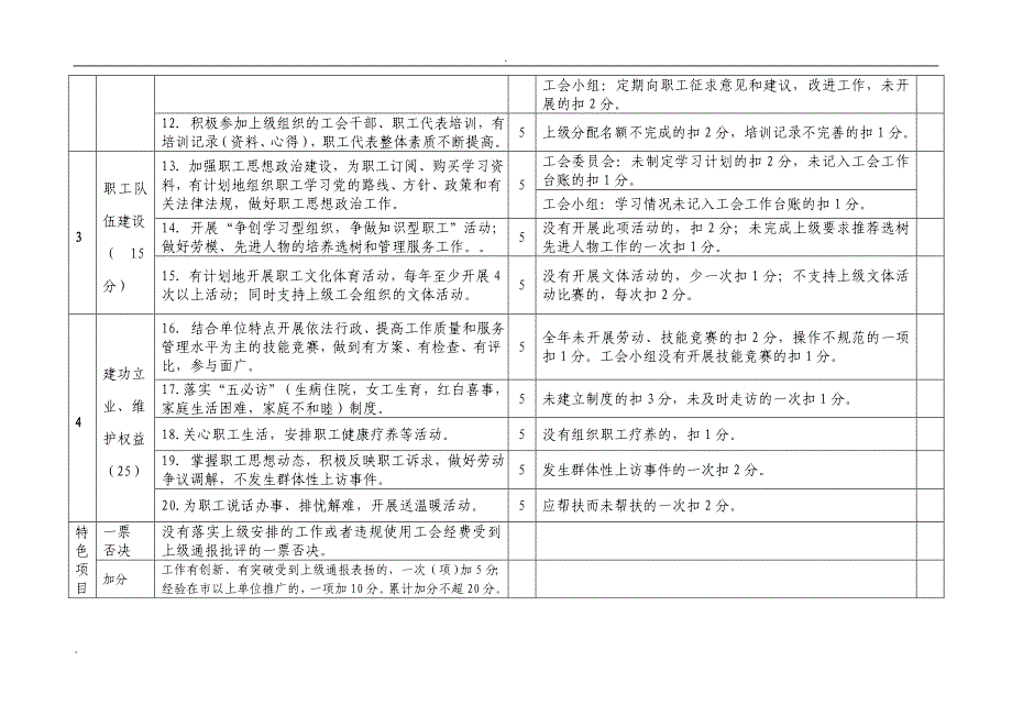 工会工作考核细则_第2页