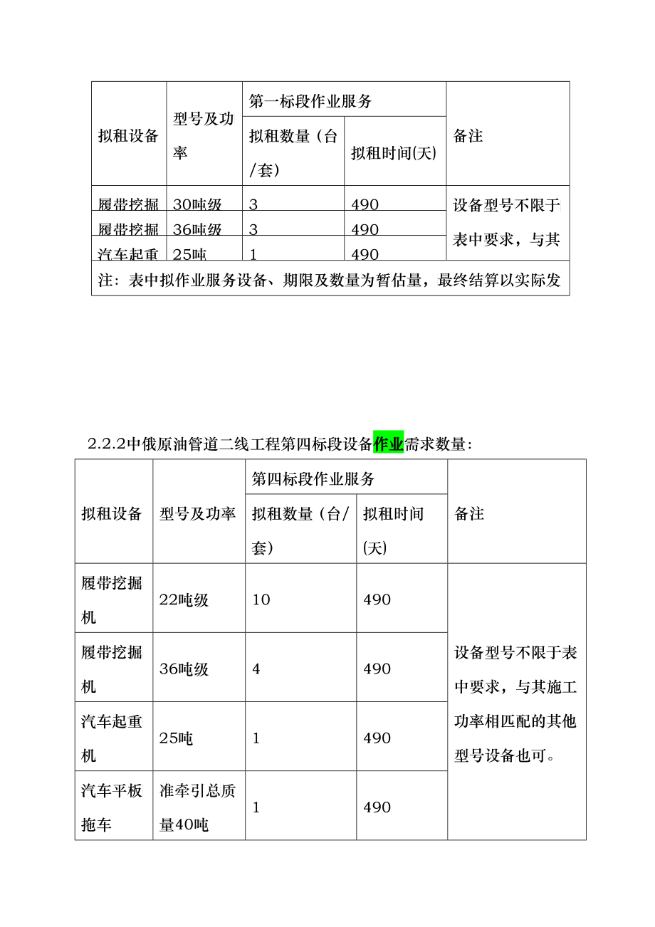 中俄原油管道二线工程第二工程部施工设备租赁服务招标文件_第4页