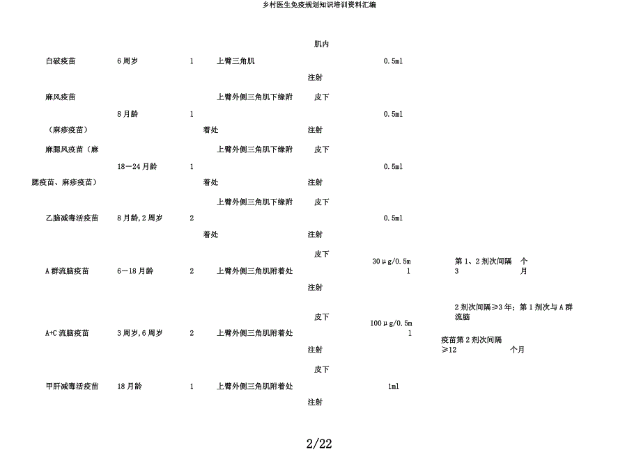 乡村医生免疫规划知识培训材料汇编.docx_第2页