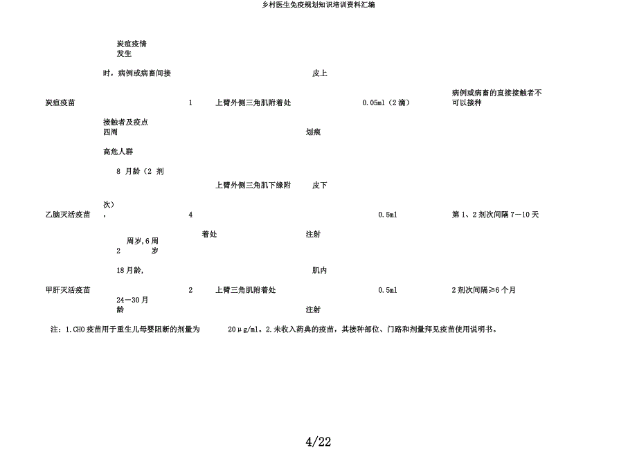 乡村医生免疫规划知识培训材料汇编.docx_第4页