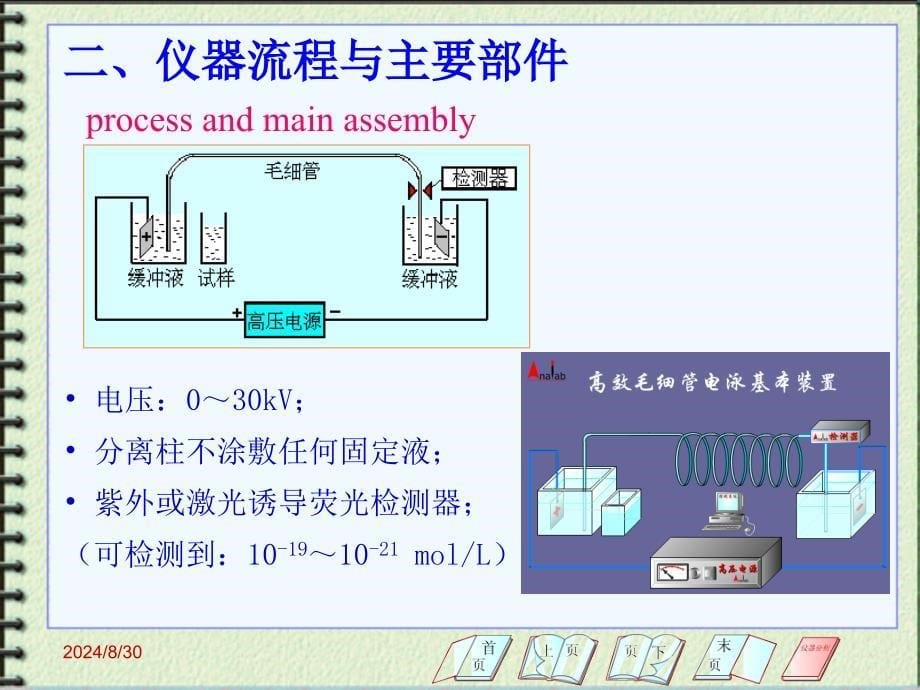 高效液相色谱分析高效毛细管电泳仪_第5页