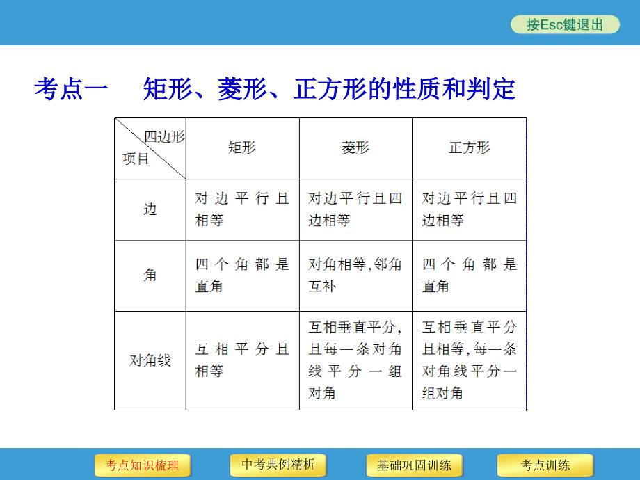 中考复习备战策略数学PPT第21讲矩形菱形正方形_第3页