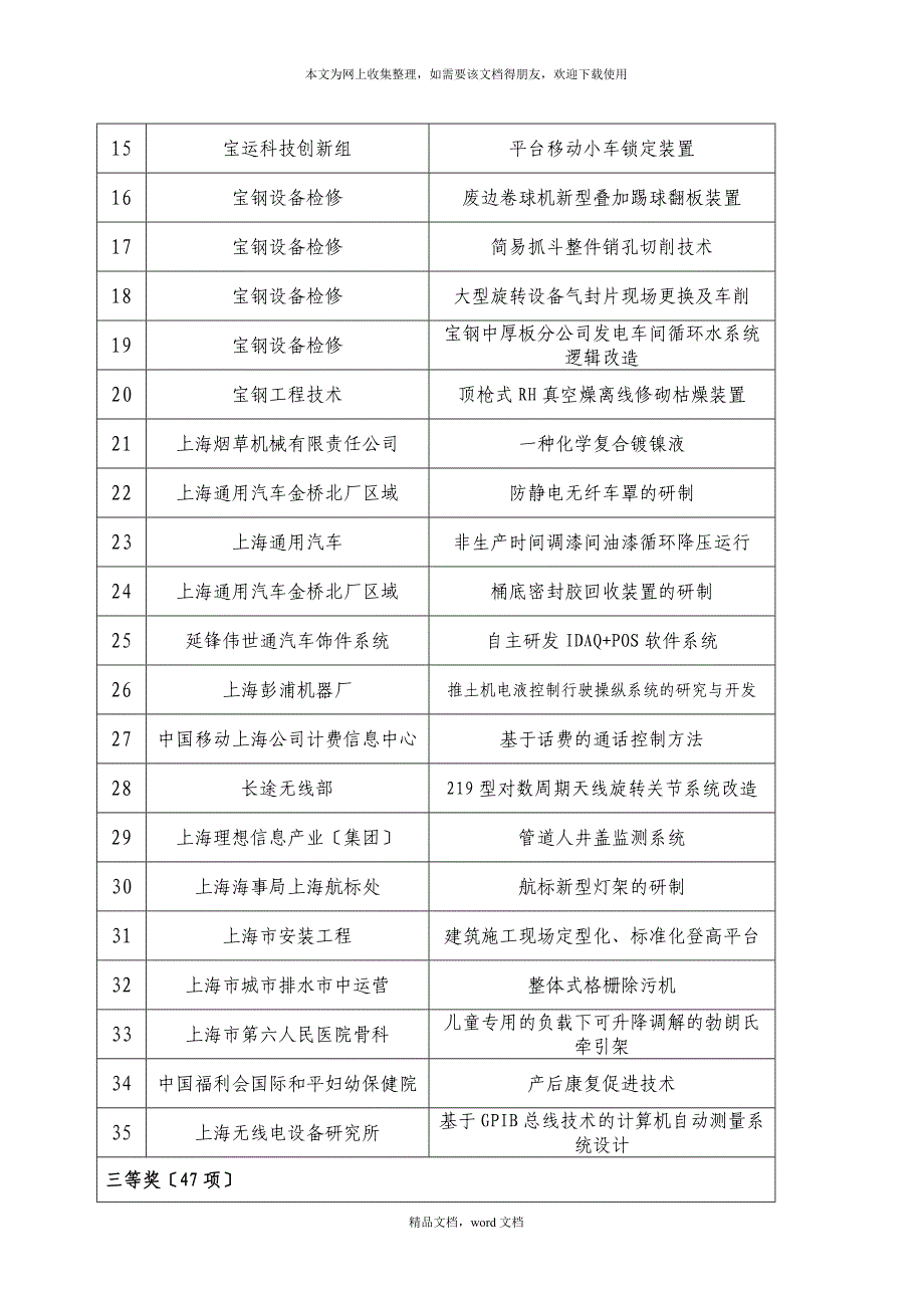 第二十二届上海市优秀发明选拔赛职务项目汇总表(2021整理).docx_第3页