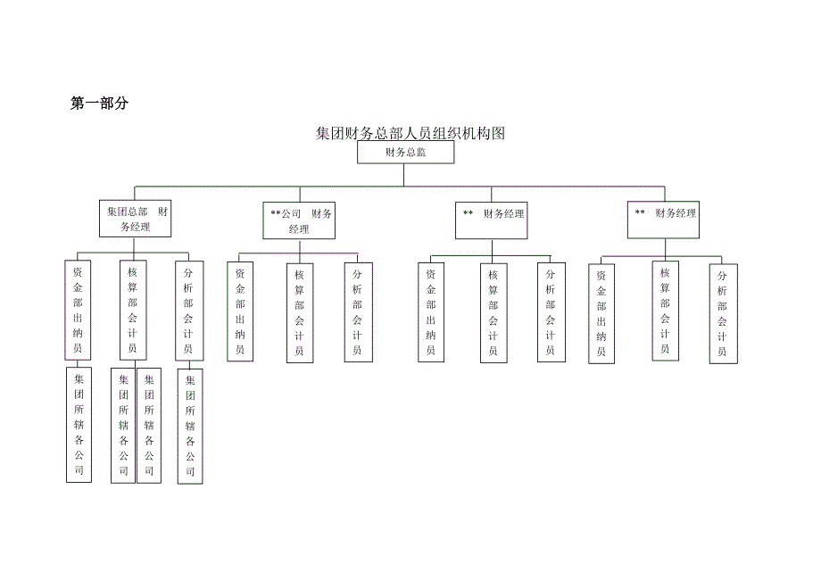 (最新)集团财务部门手册_第2页