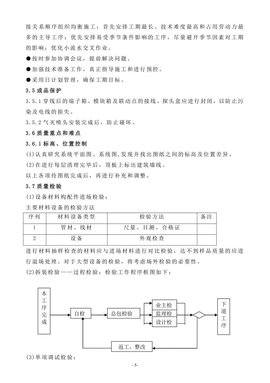 气体灭火施工组织_第5页