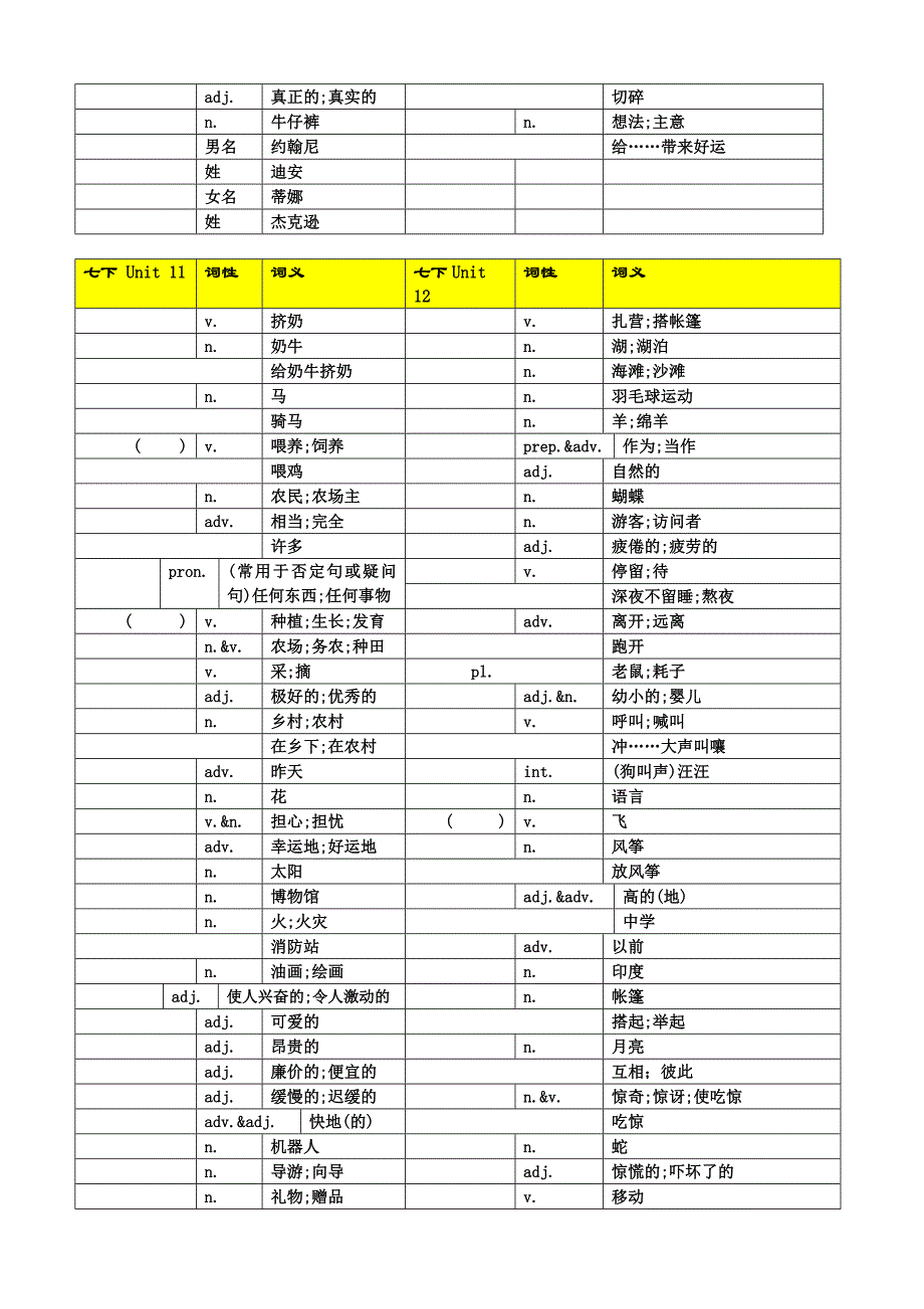 人教版英语七年级下册单词表7-12默写表(及不规则过去式)_第3页