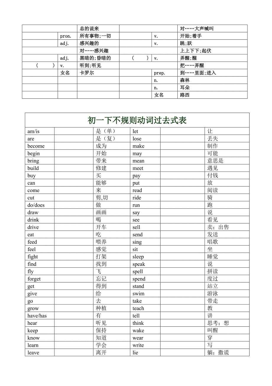 人教版英语七年级下册单词表7-12默写表(及不规则过去式)_第4页