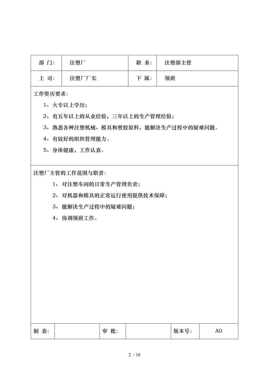 注塑厂职员岗位说明书_第2页