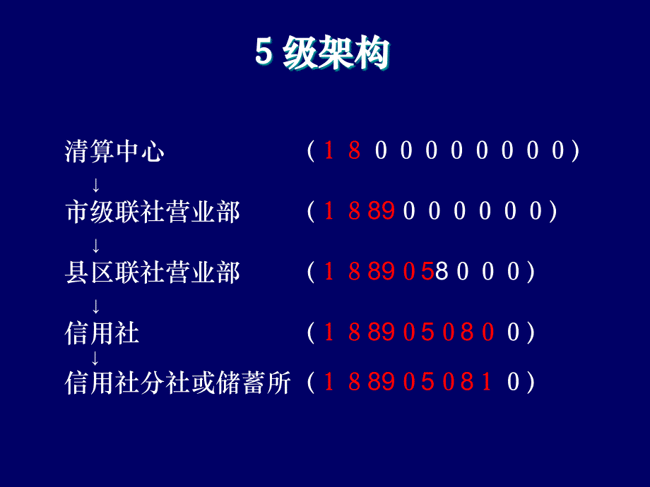 信用社（银行）综合业务系统概述_第4页