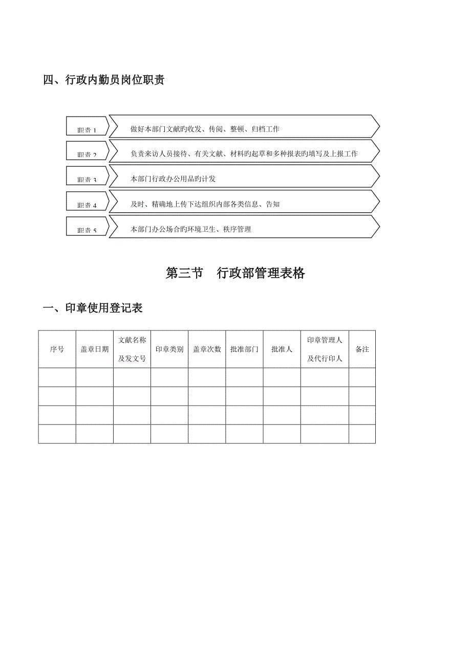 商超人事行政基础规范职责系统_第5页