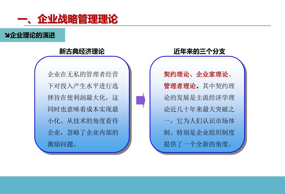 从战略管理到流程管理_第4页