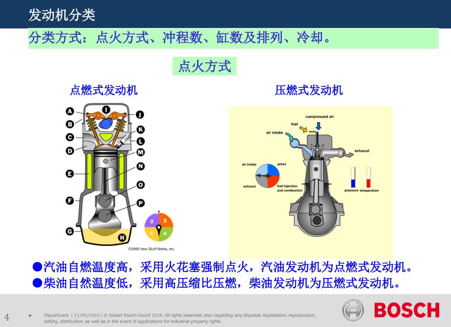 发动机结构及工作原理介绍课件_第4页