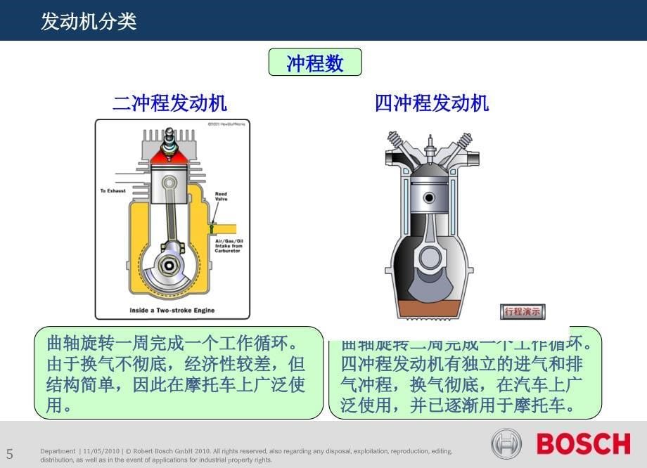 发动机结构及工作原理介绍课件_第5页